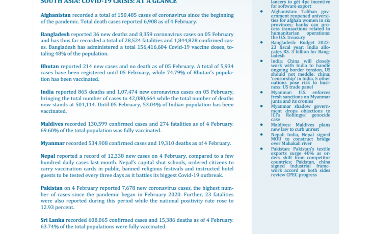 BEI Weekly News Highlights: Brief Highlights on Current Issues of South Asia, January 28, 2022-February 04, 2022