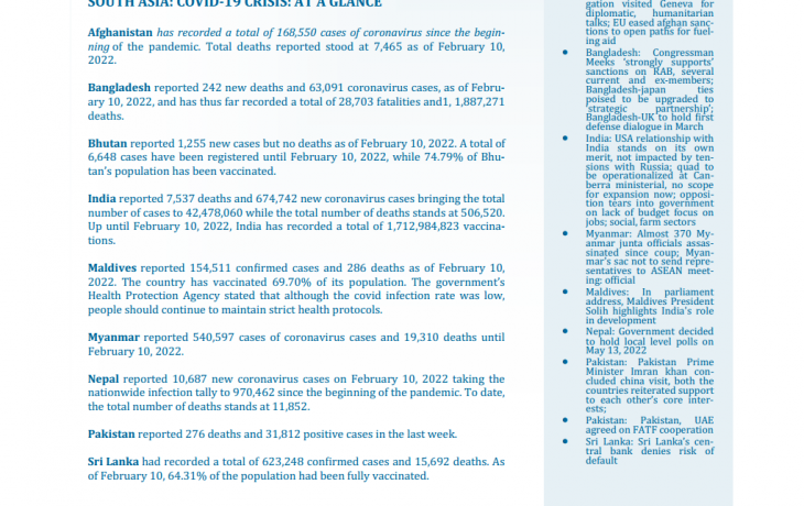 BEI Weekly News Highlights: Brief Highlights on Current Issues of South Asia, February 05, 2022-February 10, 2022