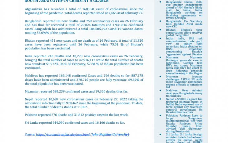 BEI Weekly News Highlights: Brief Highlights on Current Issues of South Asia, February 18, 2022-February 26, 2022